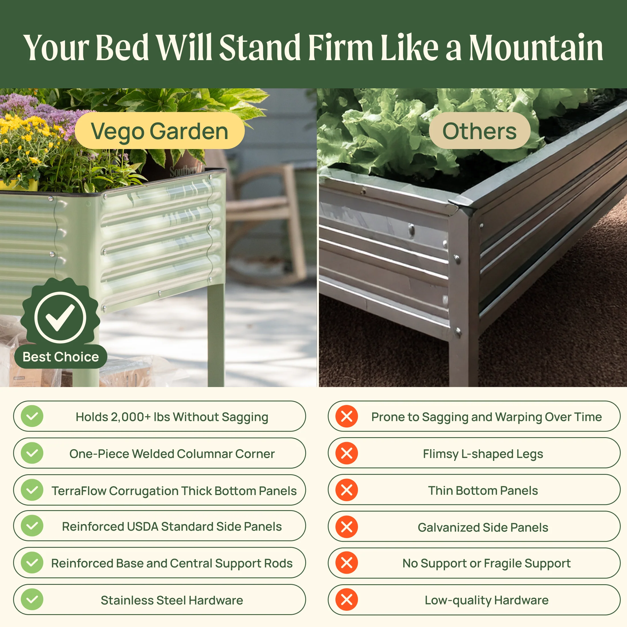 Elevated Garden Bed - Jumbo Series 2.5' x 10' Wheels Included - Image 6