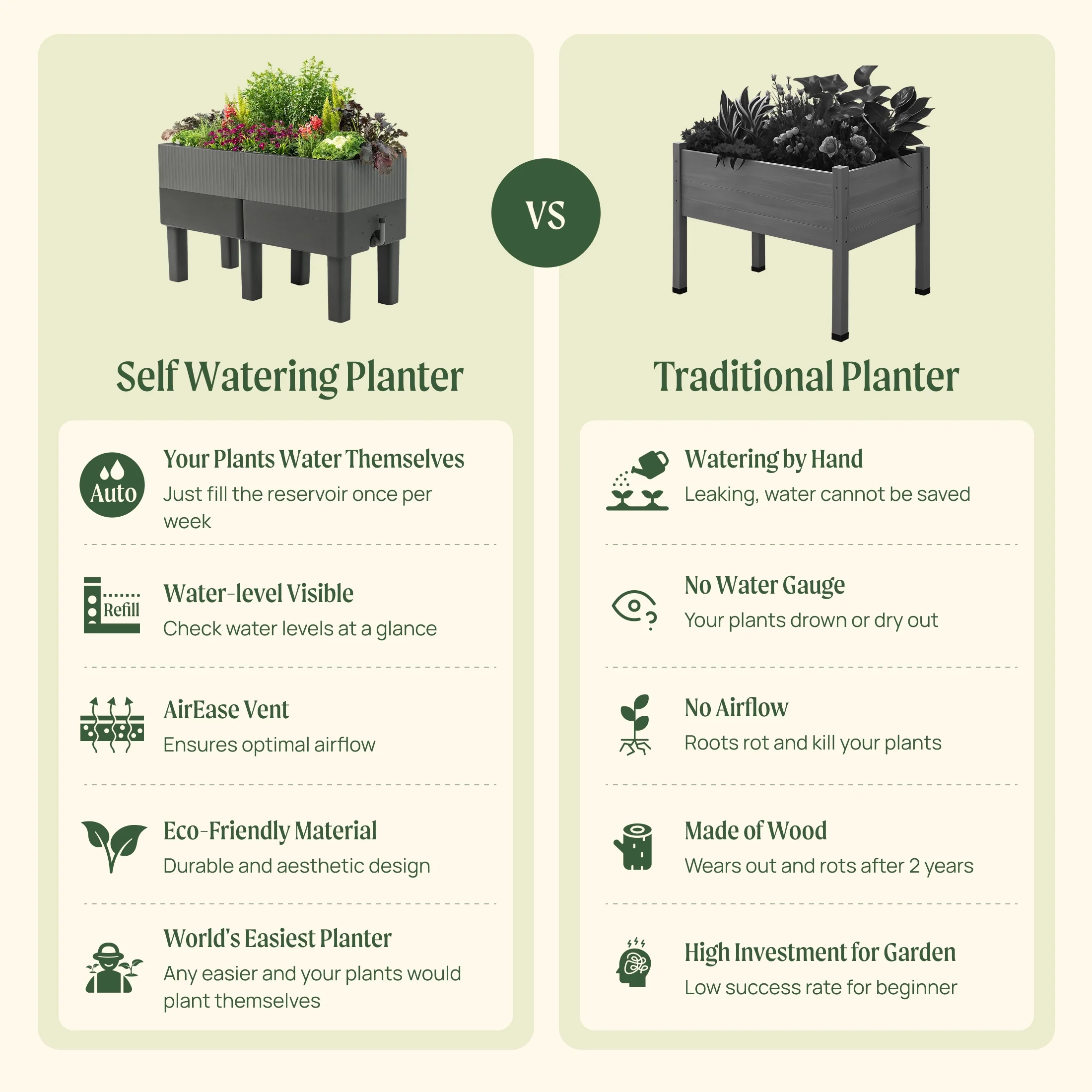 EZCube Self-Watering Planter 21" x 24" Elevated - Sage Green - Image 6
