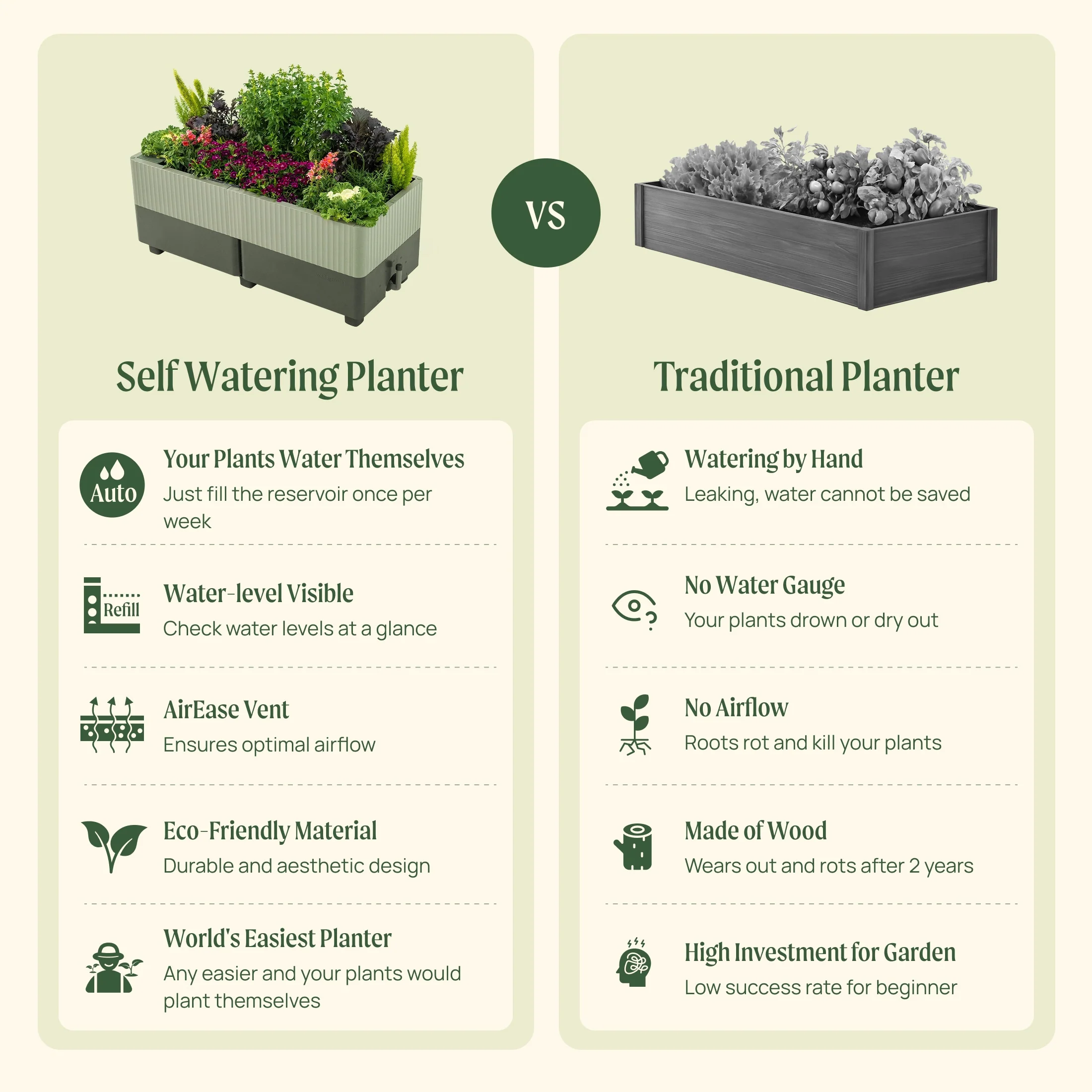 EZCube Self-Watering Planter 21" x 48" - Image 6